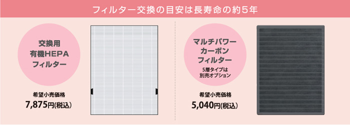 フィルター画像・有機HEPAフィルター/マルチパワーカーボンフィルター