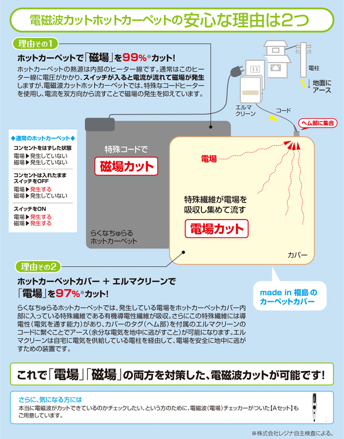 電磁波カットホットカーペットの安心な理由は2つ
