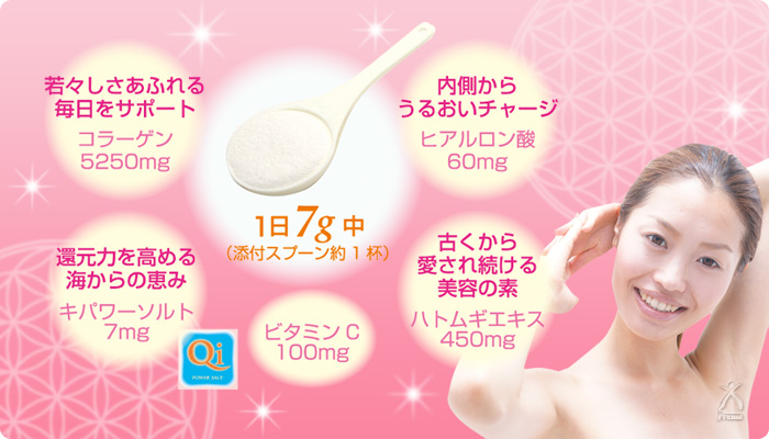 元気キレイの素