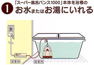 スーパー風呂バンス1000：お水またはお湯に入れる