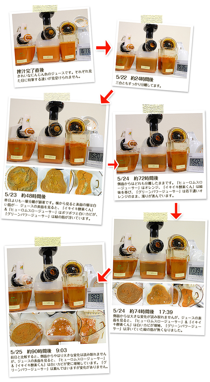 横から見た3つのジュースの変化