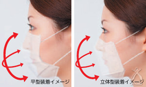装着イメージ