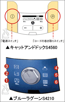 ミーレ掃除機：6段階切り替え