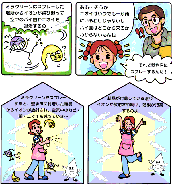 ミラクリーン:イオンの力