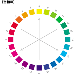 色相環