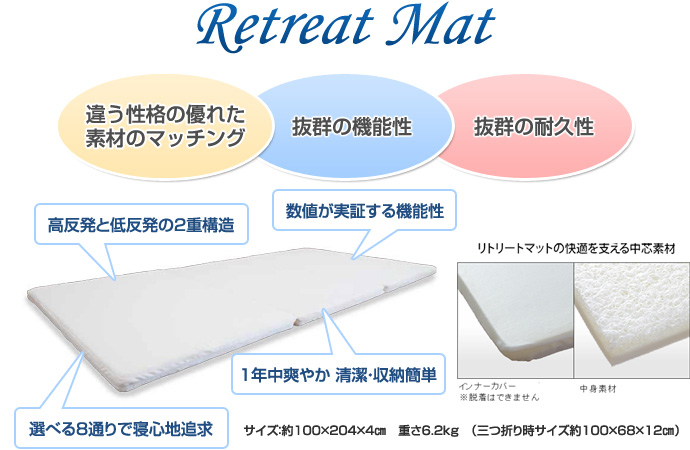 リトリートマット