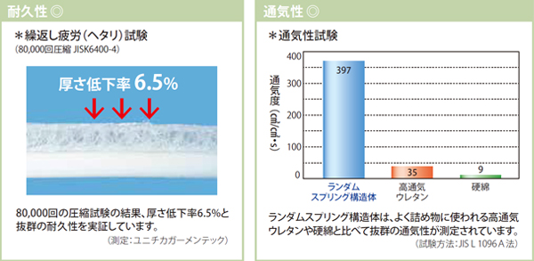 耐久性・通気性◎