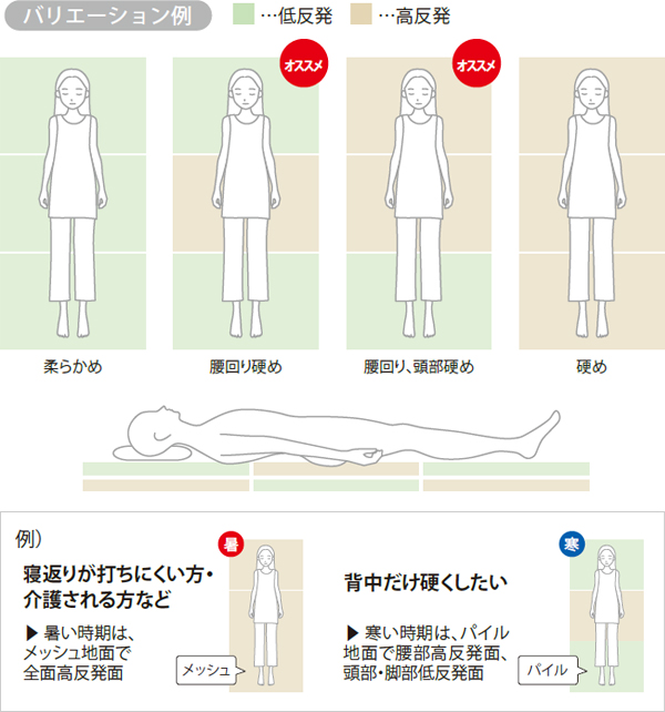 耐久性・通気性◎