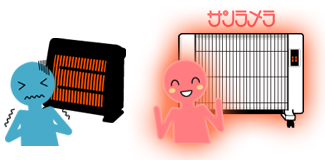 他の遠赤ヒーターの仕組みとの違い