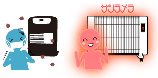 ファンヒーターとの違い