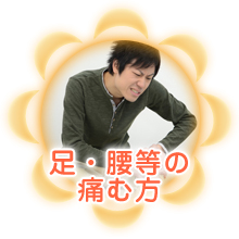 足、腰等の痛む方