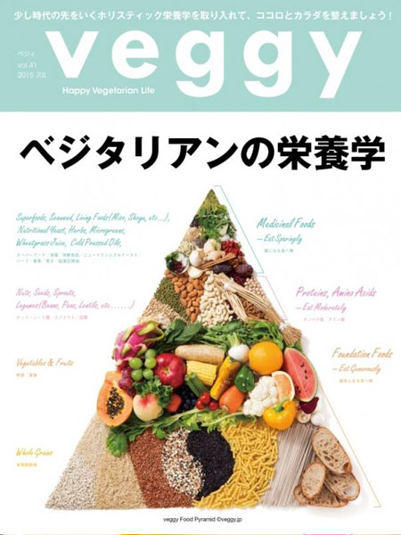 Veggy7月号「ベジタリアンの栄養学」に掲載されました。【2015年7月】