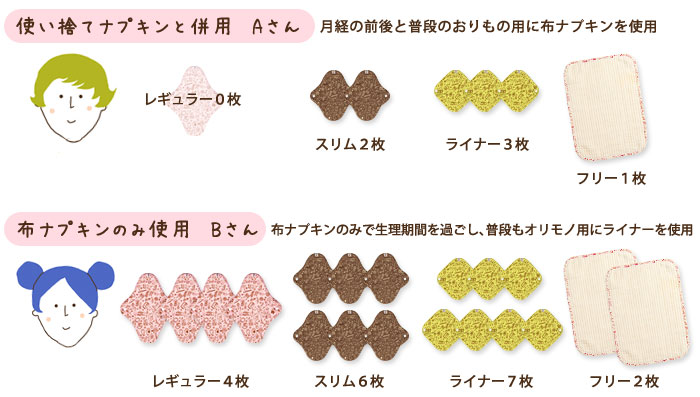 何枚いるの?