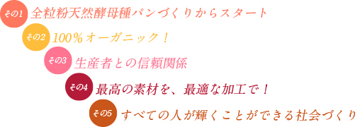 その123