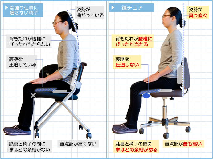 一般的な椅子と禅チェアとの比較図