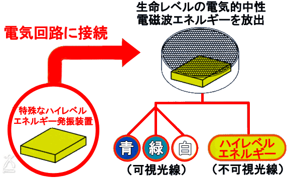 アポロ 高波動コースター Melight ミーライト 速攻発送 びんちょうたんコム