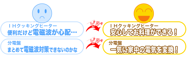 IHクッキングヒーターで安心してお料理ができる！分電盤で一気に家中の電気を変換！