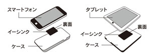 e-SynmC　イーシンク