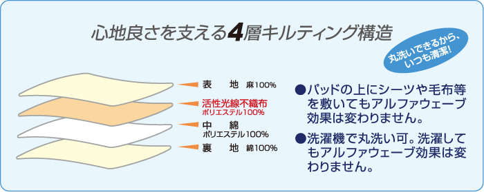 4層キルティング構造