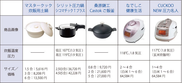 プレマのお鍋5種類