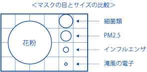 イオンメディック