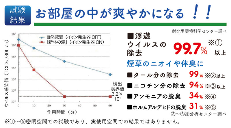 新林の滝 試験結果