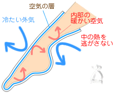 足・図