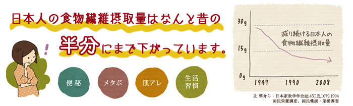 日本人の食物繊維摂取量はどんどん減って昔の半分に