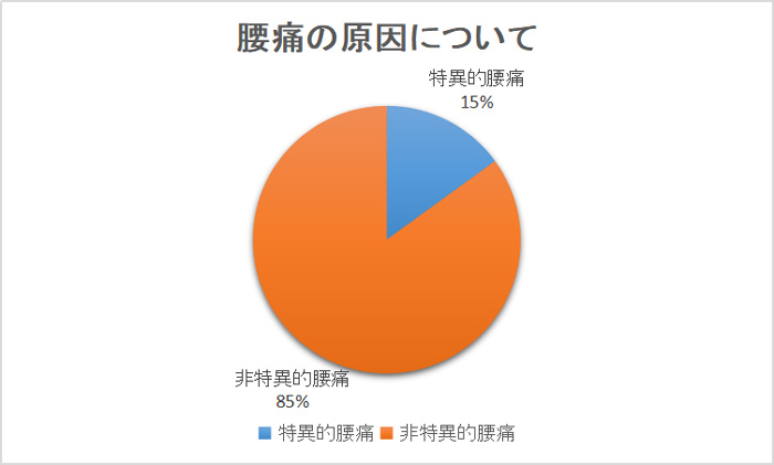 円グラフ