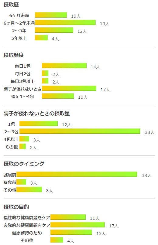 グラフ