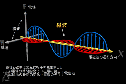 電磁波の図