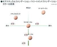 MD化粧品 MDレセプトIIシリーズ モアナチュラルファンデーション ナチュラルピンク 〜ほんのりピンクがかった明るい仕上がりに〜 30g