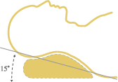 首と肩の角度を15°に