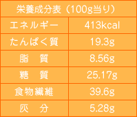 ココナッツフラワーの栄養成分