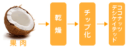 ココウェル（COCOWELL） 有機ココナッツ （ファイン）600ｇ