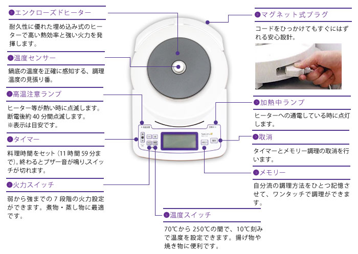 フォーマック　ソーサリーIII クッキングヒーター