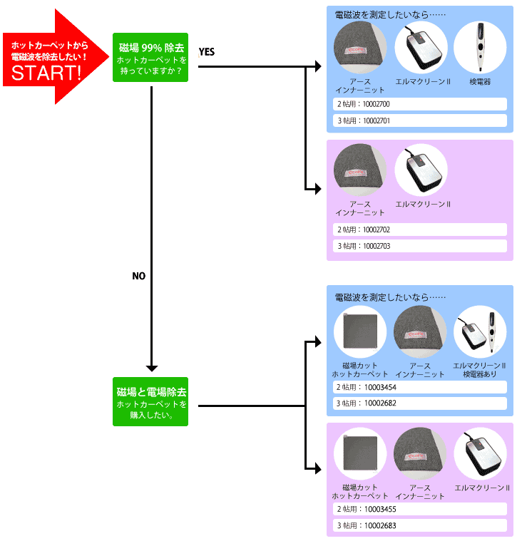 カーペットの選び方