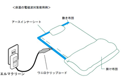電磁波対策使用例