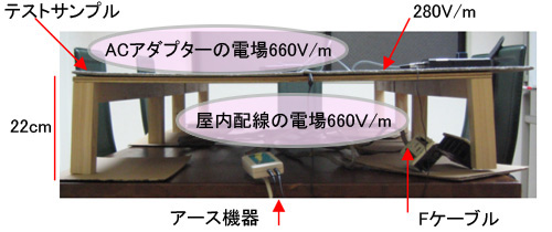 タイルカーペット：測定環境1