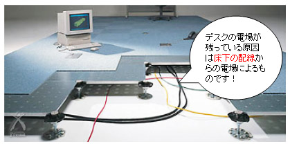 タイルカーペット：床下の配線から電場が