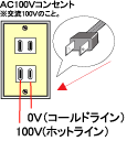 エルマクリーン：コンセント差込口