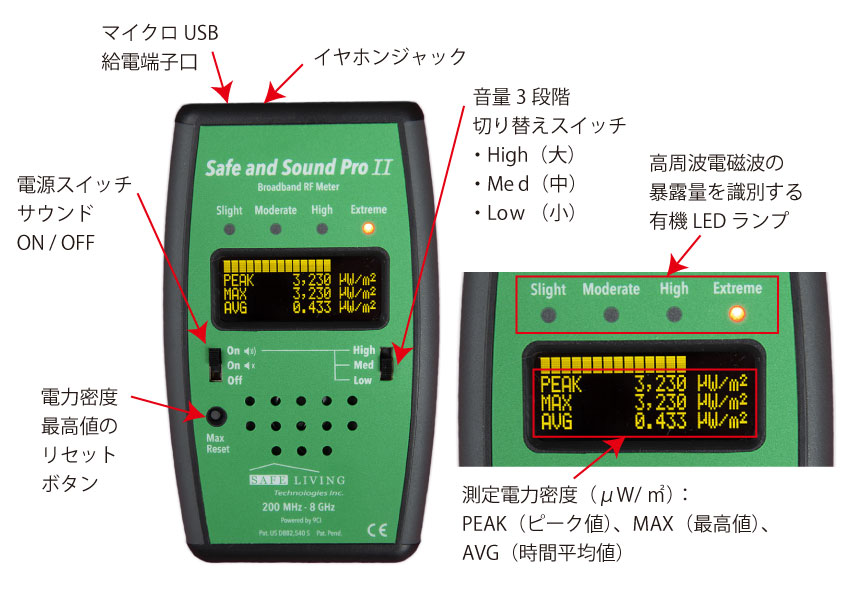 高周波電磁波測定器Safe and Sound（セーフ・アンド・サウンド