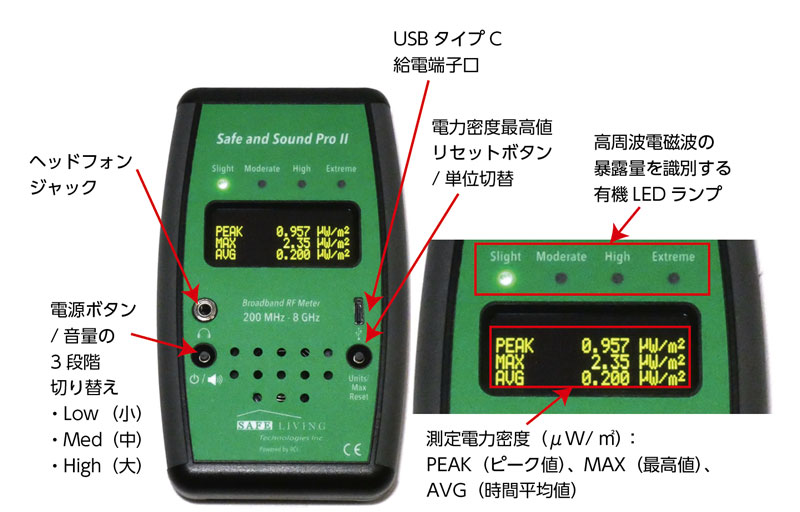 Safe and Sound Pro2（セーフ アンド サウンド プロ2）の各部説明