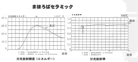 まほろばセラミックスの図