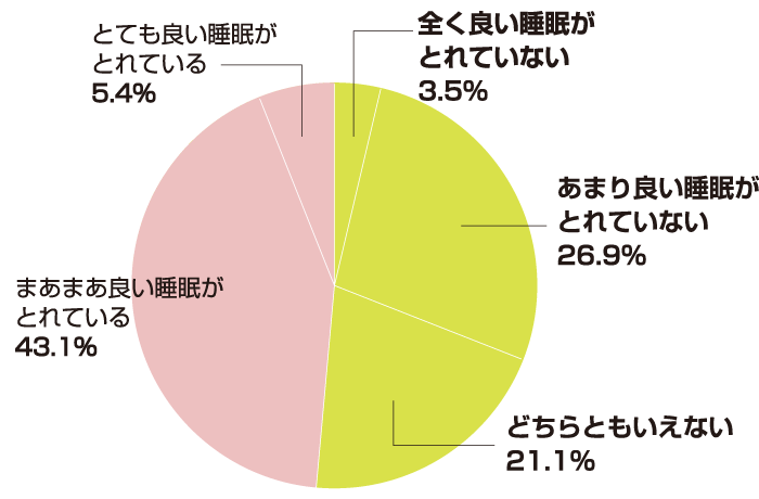 モニターアンケート表