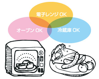 電子レンジに!EMの力で野菜を元気に! 電子レンジOK オーブンOK 冷蔵庫OK