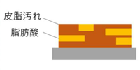 エシカルバンブー：皮脂汚れには脂肪酸が含まれる