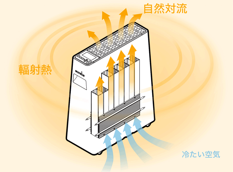 ユーレックスのオイルレス「ヘリテイジヒーター」｜自然対流＋輻射熱で