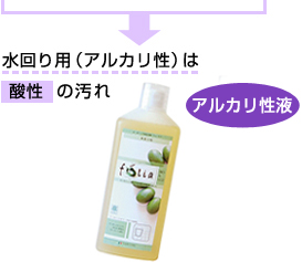 酸性汚れ:水回り用