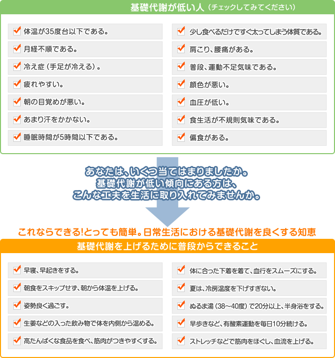 これならできる！とっても簡単。
